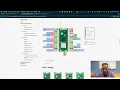 Working with the Raspberry Pi Pico