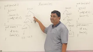 Recursion Full course BY ABDUL BARI