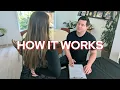 How It Works In-Home Clinical Massage Bellevue Eastside