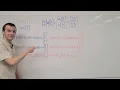 2-Qubit Computational Basis States Tensor Products Orthonormality 4D Hilbert Space