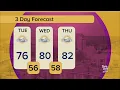 Your Day to Day Forecast for Tuesday March 3 2026 Day to Day with Mariah