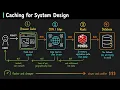 Caching For System Design Redis CDN Cache Patterns Explained