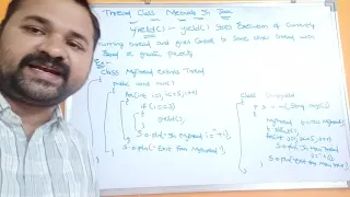 yield yield method in java Thread class methods in java part5