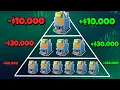 The Illegal Farming Strategy Called IMF Loan