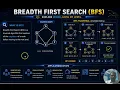 Breadth First Search - BFS