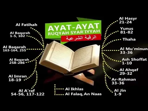 Download MP3 ayat-ayat doa ruqyah penyembuh penyakit dan pengusir gangguan jin, In sha Allah