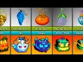 Blox Fruits vs One Piece Anime Fruits Devil Fruit Comparison
