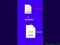 Why is Java Platform Independent Java Tutorial For Beginners