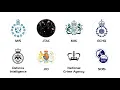 Every British Intelligence Agency Explained
