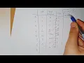 image processing Histogram equalization example