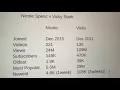 Nicole Spenc v Vicky Stark Statistics - Gone Fishing