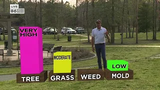 Tracking very high pollen levels in Central Virginia