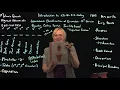 Introduction to Coding Introduction to ICD-10-PCS Part 1 Purpose Structure OG and Convocations
