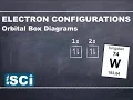 Orbital Box Diagrams