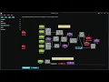 Proyecto Final Sort by Height Basic