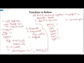 Working with Functions in Python Built-in Functions in Python User Defined function Goeduhub
