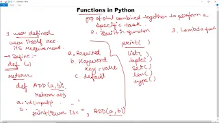 Working with Functions in Python Built-in Functions in Python User Defined function Goeduhub