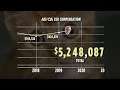 The ASPCA CEO s Growing Salary