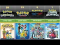Download Lagu Pokémon TV series in Chronological Order [1997-2023]