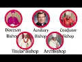Every Rank of the Catholic Bishops Explained in 5 Minutes Part 1