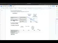 Pearson s r in SPSS Output Interpretation