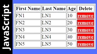 How To Remove HTML Table Selected Row Using JavaScript with Source code