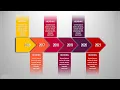 Animated PowerPoint Timeline Slide Design Tutorial Powerpoint animation timeline design 2021