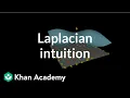 Laplacian intuition