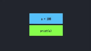 Python variables are mutable