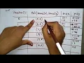 Digital Differential Analyzer Example - 2 CG Computer Graphics Lec-15 Bhanu Priya