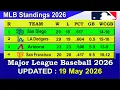 MLB Standings 2026 STANDINGS - UPDATE 2026 Major League Baseball 2026 Standings