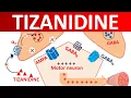 Tizanidine Tablets for muscle spasticity