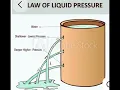 Hydrostatic Pressure Explained How Does Pressure Change with Depth