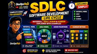 What is SDLC Software Development Life Cycle Explained for Beginners