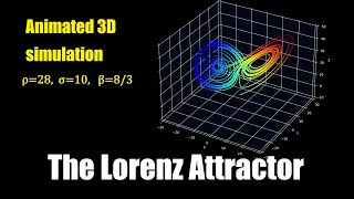 The Lorenz Attractor Animated simulation using python matplotlib Chaos theory butterfly effect
