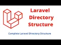 3 PHP Laravel 7 x Framework Directory Folder Structure Understand the app folder