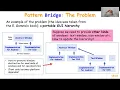 Software System Labs Proxy Bridge Part-2