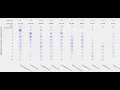 SERP Analysis with Python and advertools
