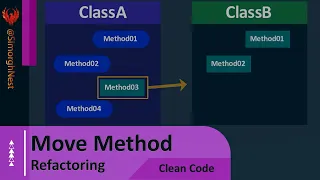 Clean Code - Refactoring