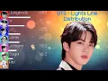 Lagu BTS (防弾少年団) - Lights Line Distribution (+Color Coded Lyrics)