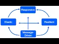 Retrofit your Java App with a Reactive Flow Pipeline