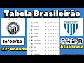 Tabela da Serie B 2026 Classificacao do Campeonato Brasileiro Serie B 26
