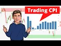 Forex Fundamental Analysis How to Trade with the CPI Inflation Reports