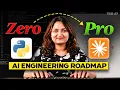 The FASTEST AI Engineer Roadmap for 2026 Stop Wasting Months Learning AI Tab47