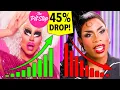 Is The Pit Stop Dying?! (How Fans Rejected Monet X Change)