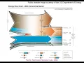 Lecture 8 Buildings and Energy Efficiency