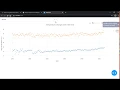 Plot Temperature Changes Over The Last 250 Years Using Python and Dash From Plotly Fast Coding