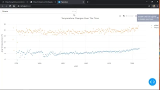Plot Temperature Changes Over The Last 250 Years Using Python and Dash From Plotly Fast Coding