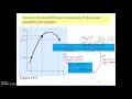 Interpolation Curve Fitting Part 2 Newton Interpolating Polynomial