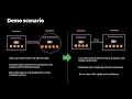 Amazon Redshift Data Sharing Workflow
